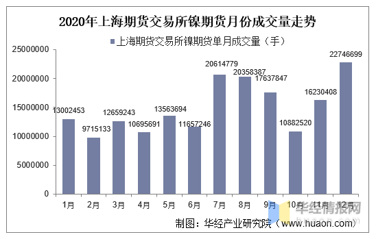 伦敦镍期货最新动态与市场影响分析