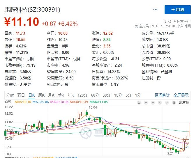 康跃科技最新动态，探究未来前景与潜在挑战