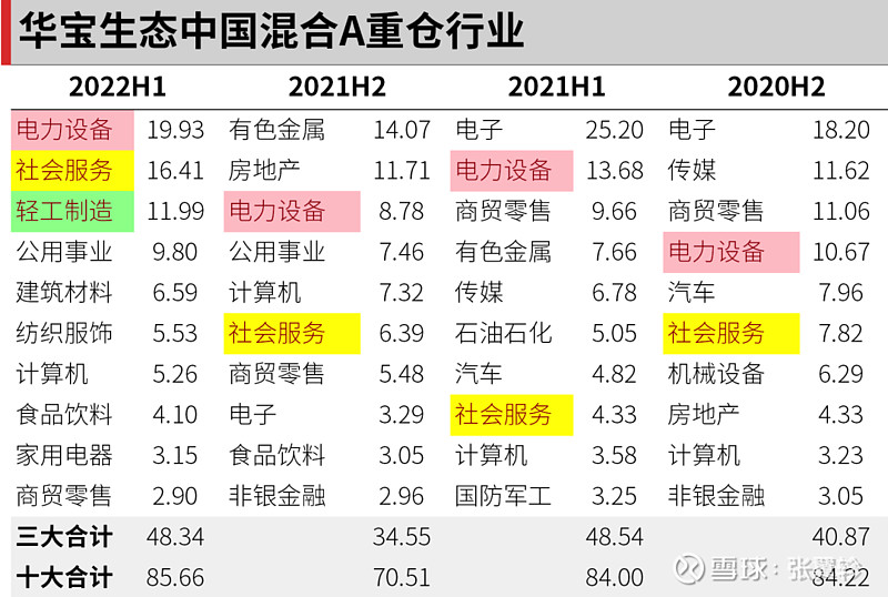 华宝生态中国股票（000612）最新净值及分析概述