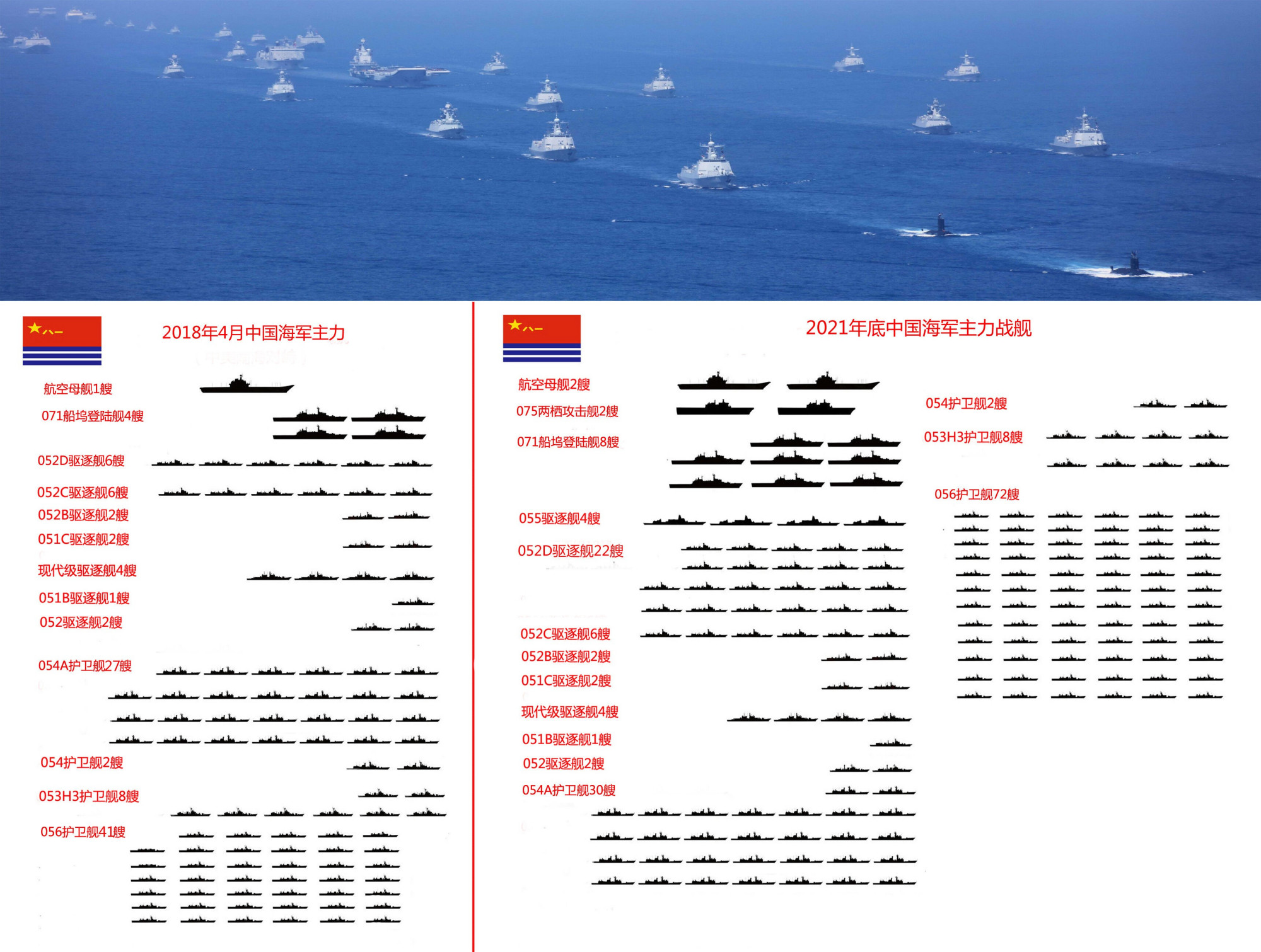 中国海军最新编制揭秘，规模、实力大揭秘！