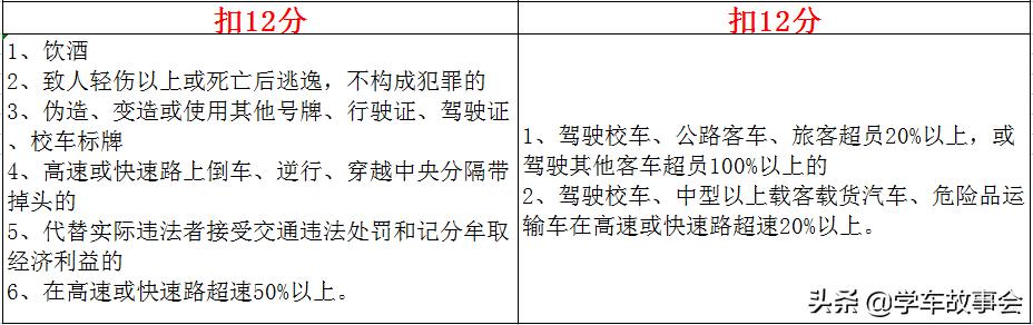 最新驾驶证扣分规定及步骤指南解析