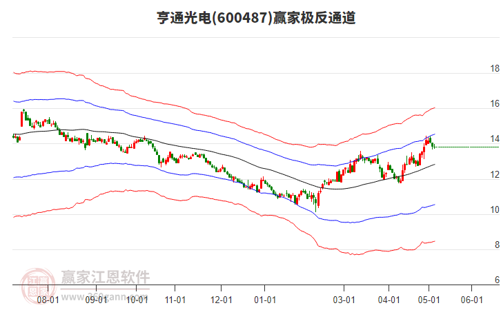 亨通光电引领行业变革，共创智能世界未来，最新消息揭秘