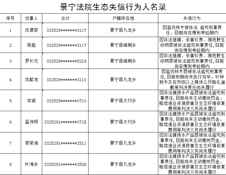 安陆最新失信人员名单及其失信行为的深度解析与启示