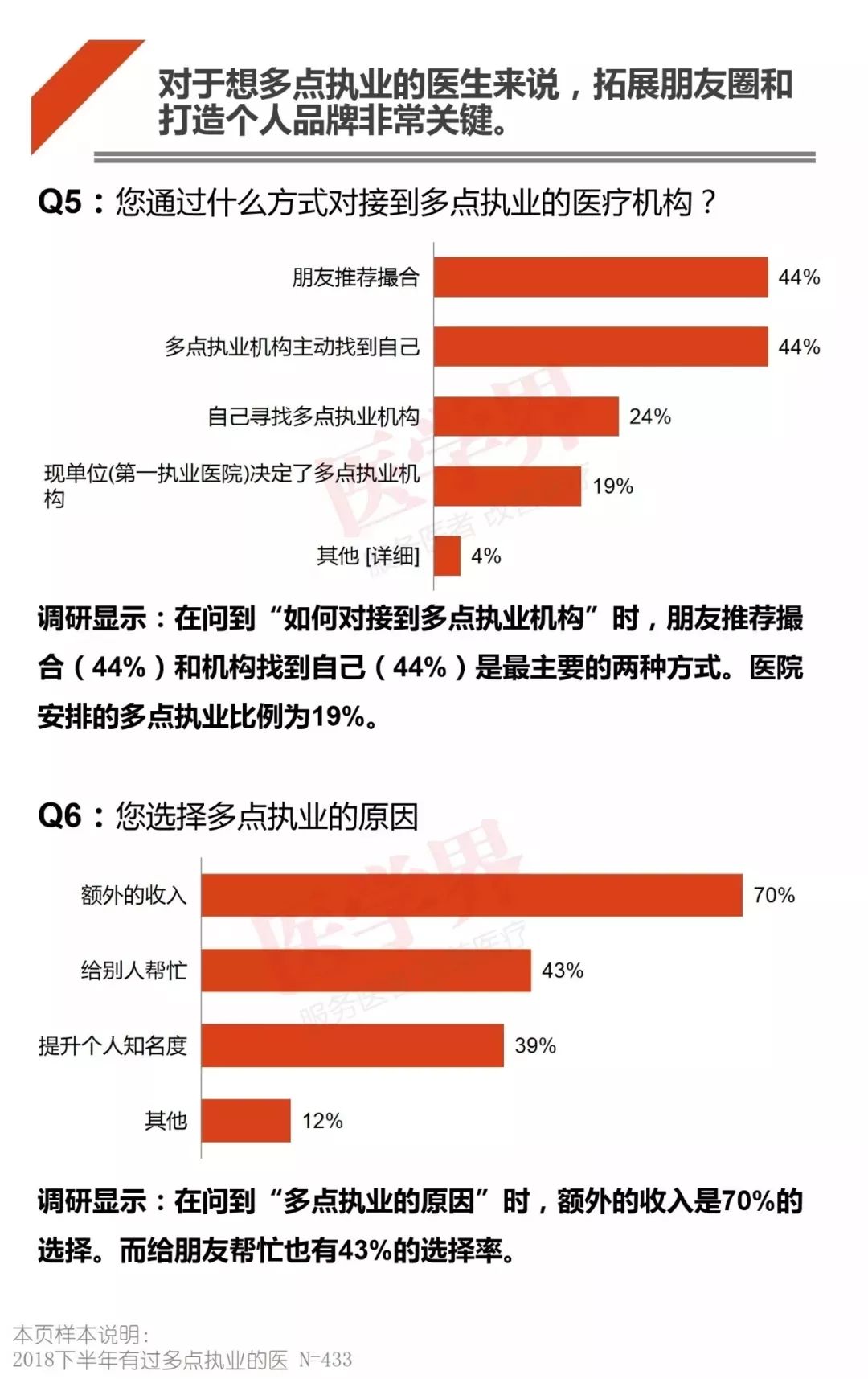 医生多点执业最新动态，影响与观点分析