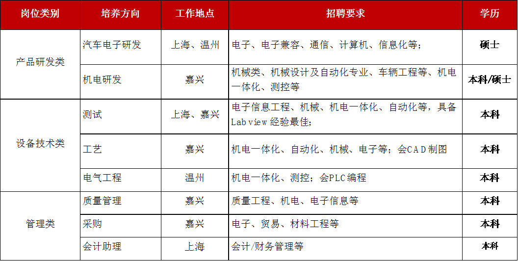 康达智最新招聘信息发布及其影响与观点阐述