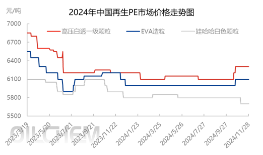 PE价格最新行情解析与动态预测📊