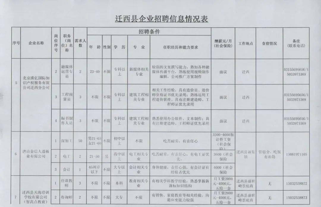 迁安8招聘最新消息汇总