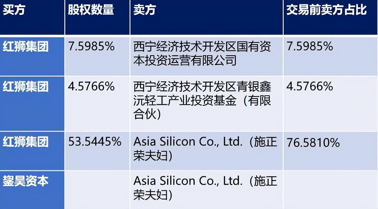 河北泛亚股权最新动态报告