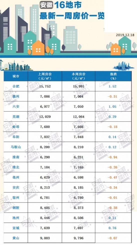 贵池房价走势最新消息，市场分析与预测，未来趋势揭秘！