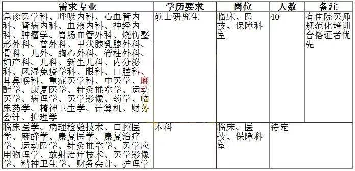 新泰小时工最新招聘，启程励志人生，自信与成就感等你来挑战！