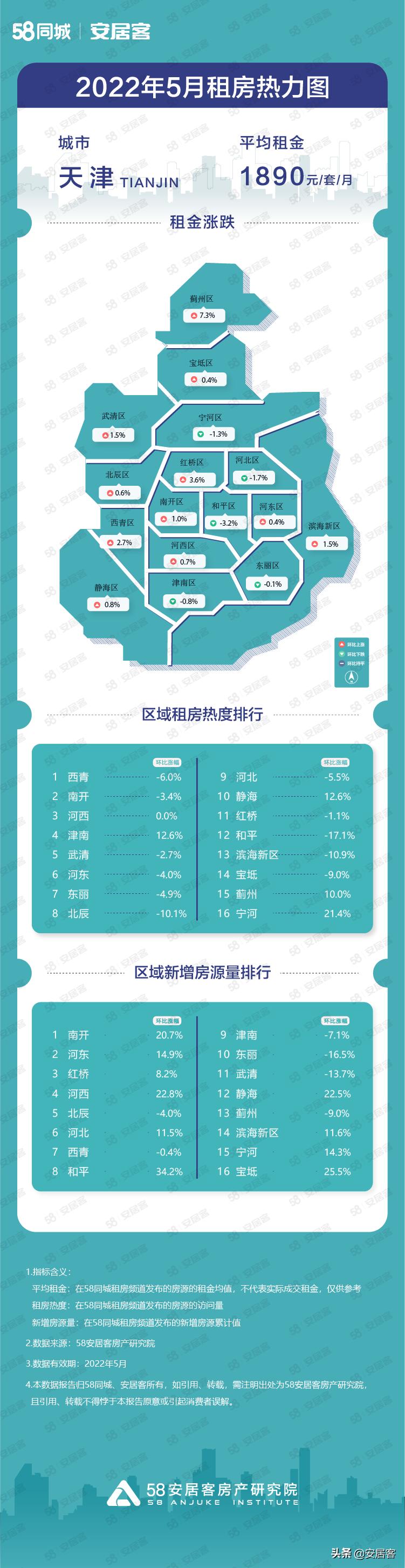 宝坻租房最新消息与温馨故事分享