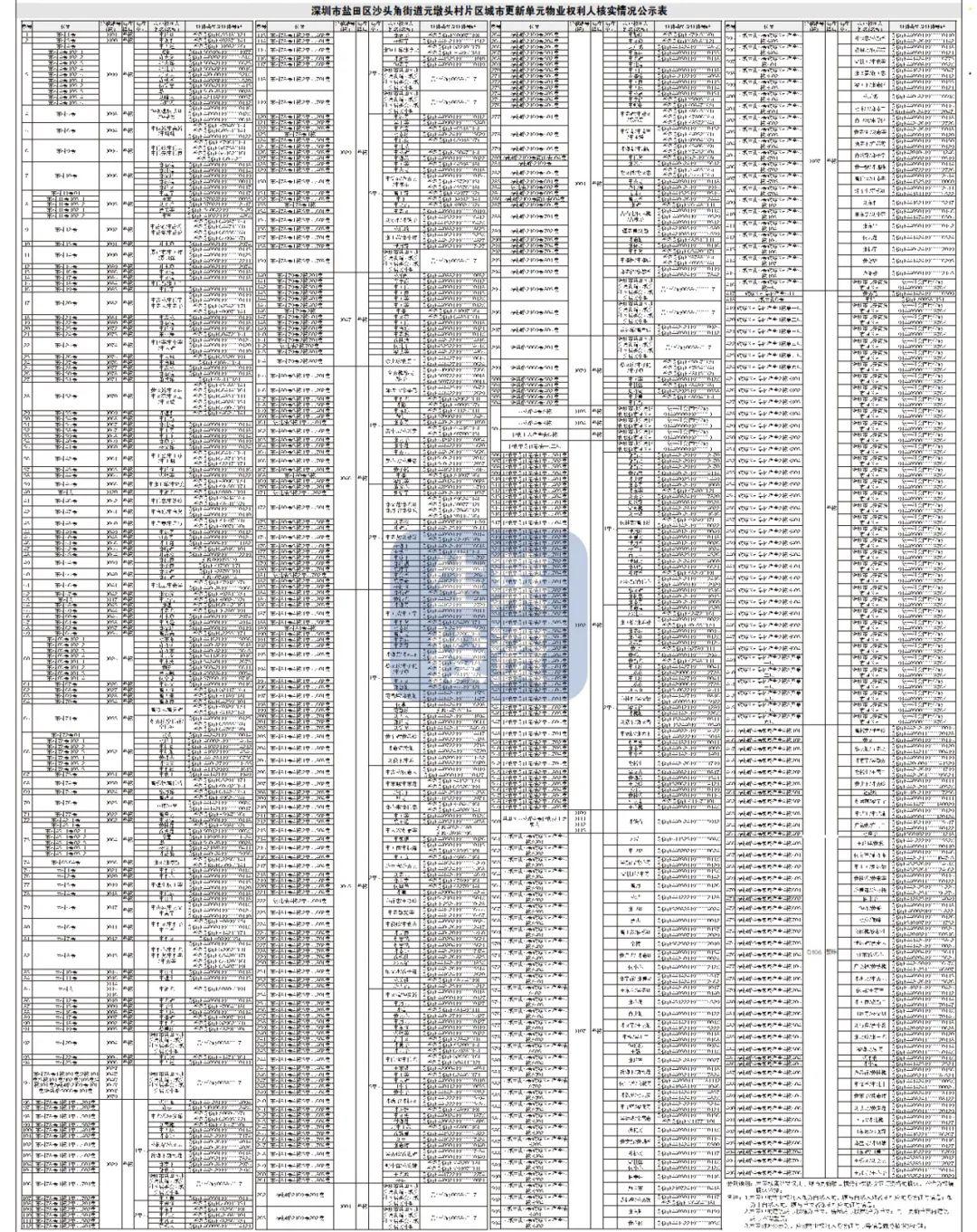 个旧市最新干部任前公示消息发布