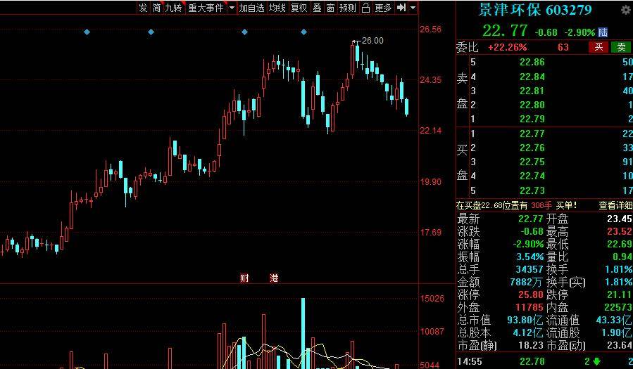 郑州万邦水产最新报价揭秘，市场趋势与价格分析