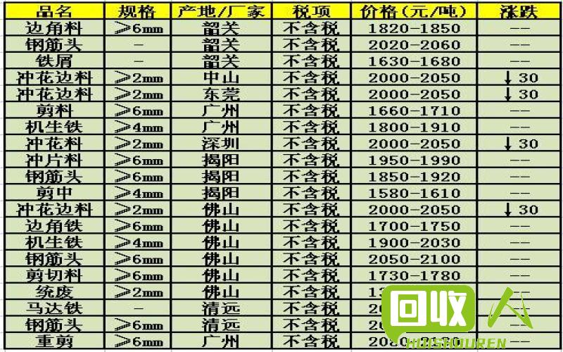 铅价格最新行情与小巷隐秘铅艺小店探秘之旅