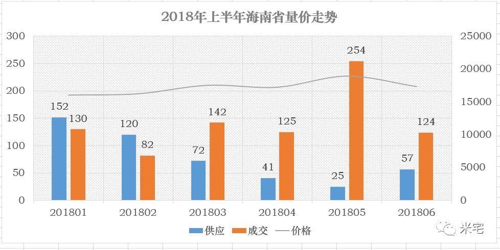 南阳方城房价最新动态，变化中的自信与学习的力量