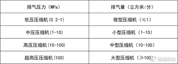 最新空压机密码大全，详解及应用指南