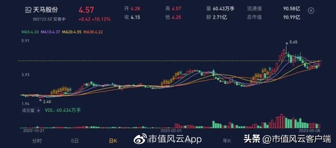 韭菜最新价格行情，科技引领生活新潮流风向标