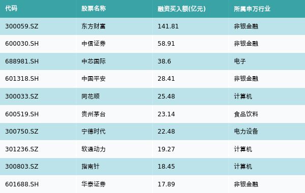 东方财富证券最新排名，揭示行业领军者的实力与影响力榜单