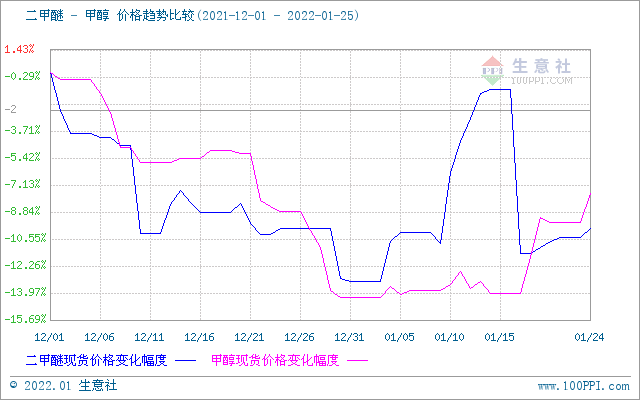 生意社黄精最新价格动态，市场脉络洞悉与背景追溯