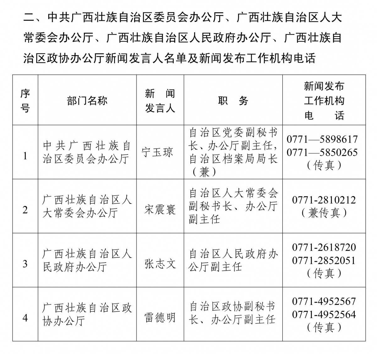 广西副厅任职公示最新信息及步骤指南