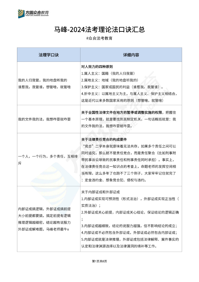 2024年最新伦理大全及其学习指南