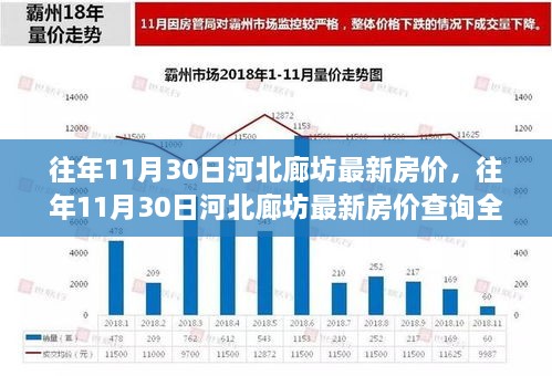 廊坊最新房价走势与探索自然美景之旅