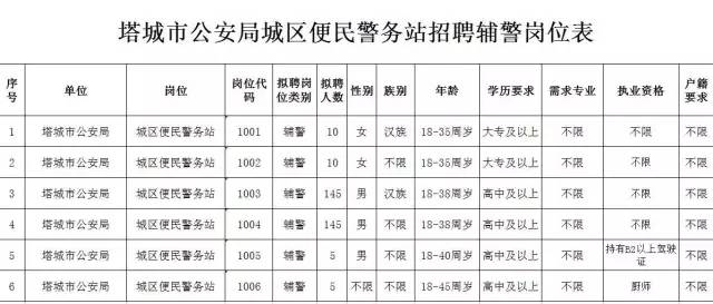 🌟新疆最新招警信息揭秘🌟