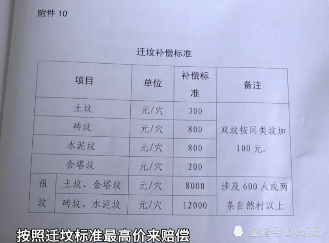 征地迁坟补偿标准，理解、平衡与公正的探讨与解读