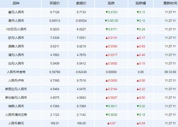 今日最新外汇实时牌价,今日最新外汇实时牌价，全球货币市场的脉搏