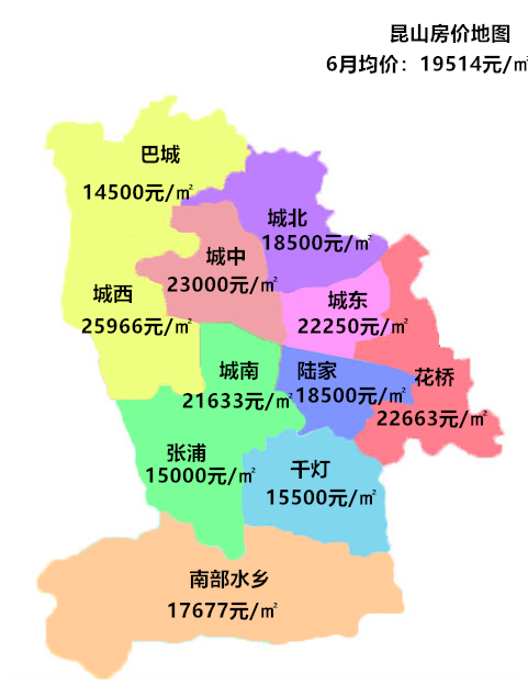 昆山楼市最新动态报道