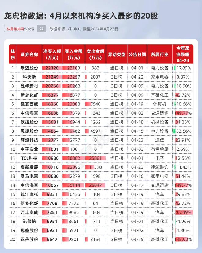 今日股市风云变幻，洞悉先机掌握最新动态