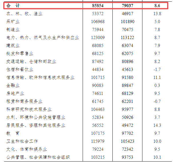 2024年12月6日 第16页