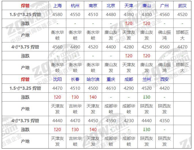 线钢价格最新行情，科技与生活的无缝融合