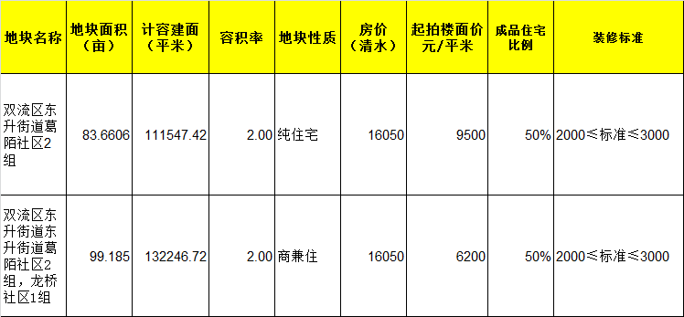 关于猪苓的最新价格信息（2024年全面更新）