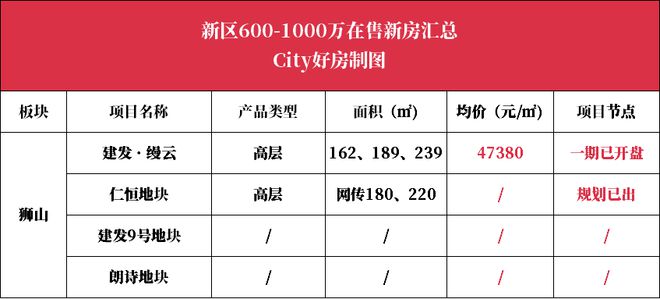 2024苏州最新房价,2024苏州最新房价指南