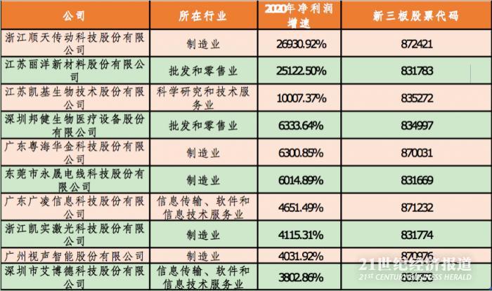 2024新澳门天天开奖结果,高度协调实施_AGB9.690特色版