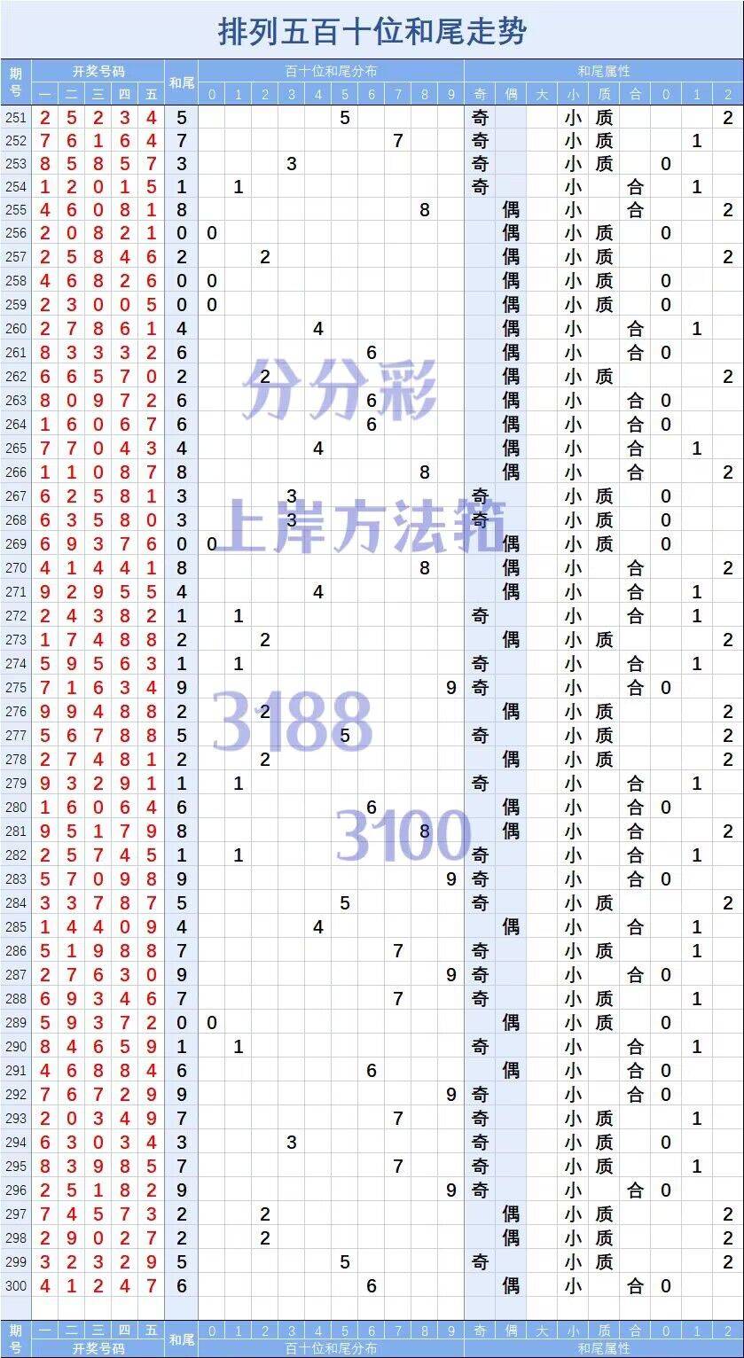 2024年今晚开奖结果查询,深入挖掘解释说明_ZSE9.496数字处理版