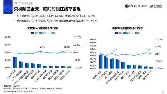 新澳门历史开奖结果查询,专业数据解释设想_WSE9.617家庭影院版