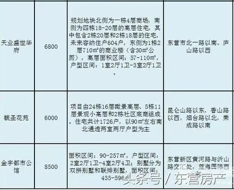 广饶个人租房最新信息及租房步骤指南