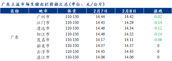 江门今天最新猪价,江门今天最新猪价，市场走势分析与预测