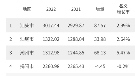 付明博 第2页