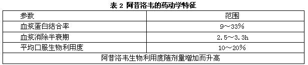 2024年生殖器疱疹攻克进展,数据详解说明_HZG9.987锐意版