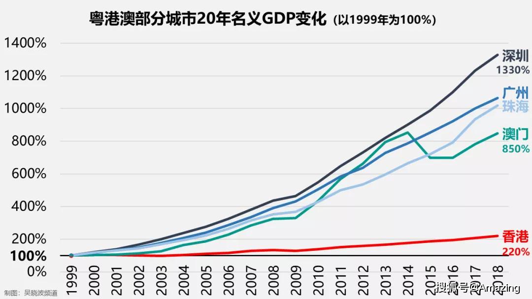 澳门王中王100%的资料,科学解释分析_TED9.415响应版