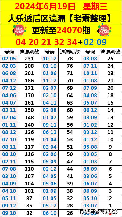 新噢门今晚开奖结果查询,精准分析实践_BOZ9.852创意版