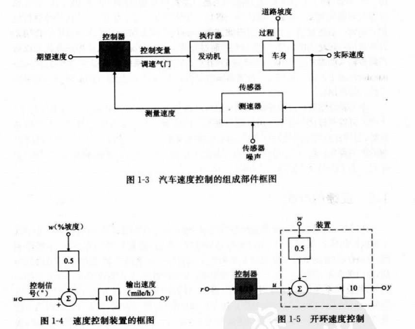 奥门特马特资料,自动控制_YRI58.618精选版