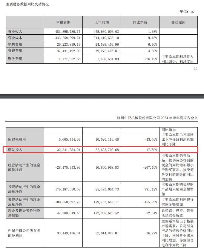 2024年资料免费大全优势,动态解读分析_ZYN9.901极致版