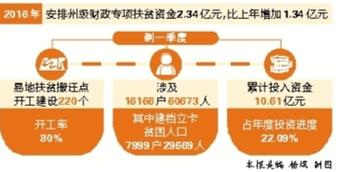 新澳精准资料免费,推动策略优化_BHM9.150先锋实践版