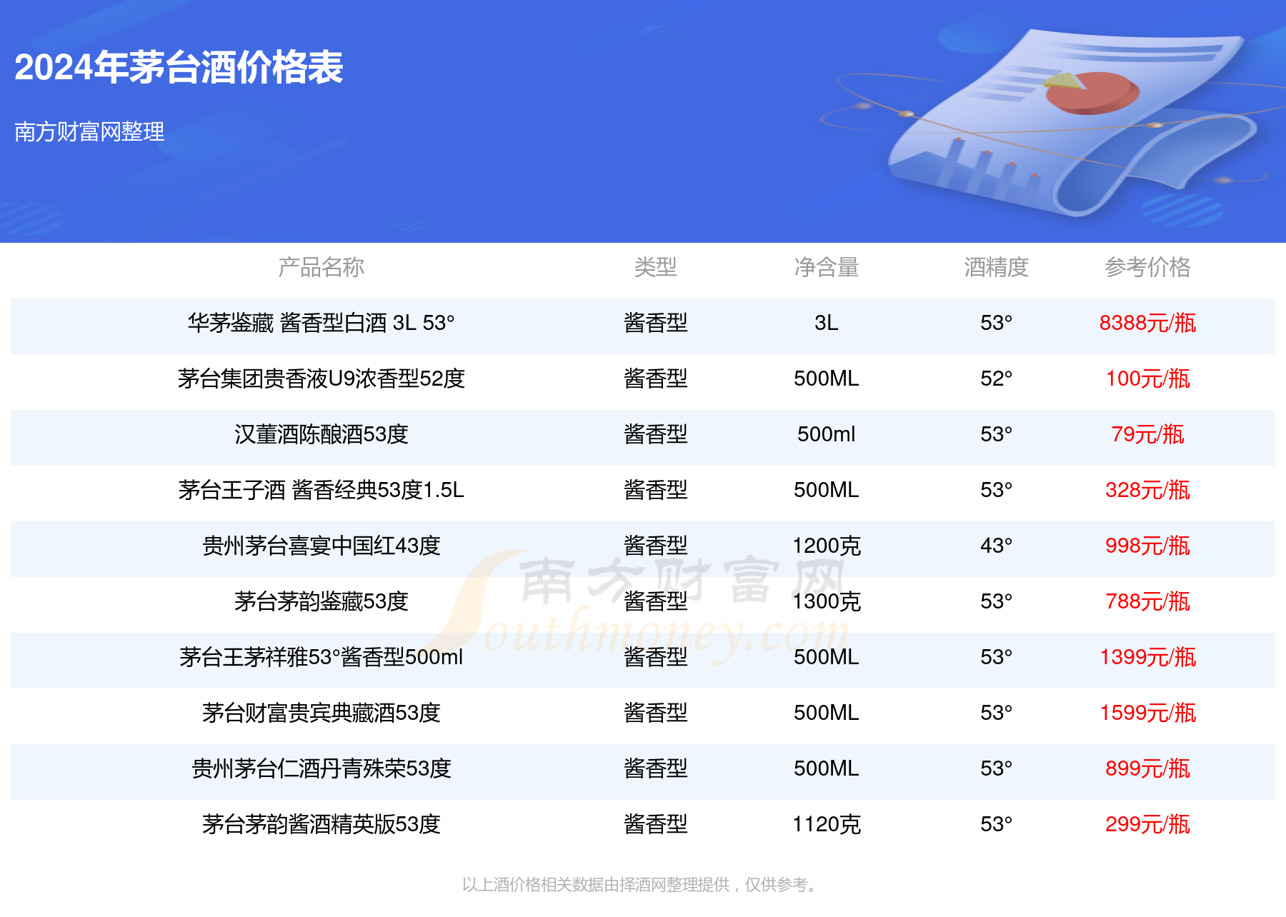 2024年茅台最新价目表,统计材料解释设想_UBT83.959旅行助手版