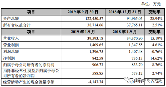 2024年新奥特开奖记录查询表,实地数据验证_WEN58.307动态版