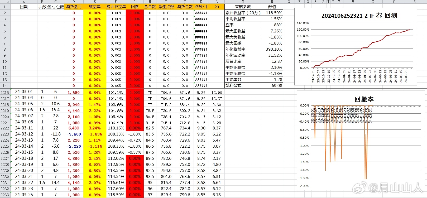 2024年开奖记录历史,访问安全方案解析_ZOD9.440动感版